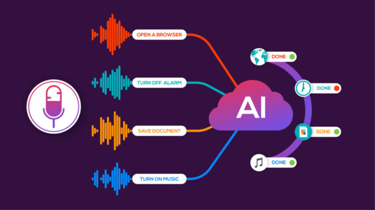 How Text to AI Voice Technology is Changing the Way We Communicate